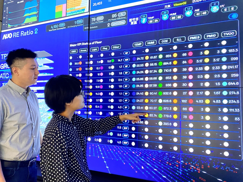 友達推動辦公室場域100%淨零，GRC總部大樓透過智慧樓宇系統進行數位能源控管，提升能源效率以達到節能減碳